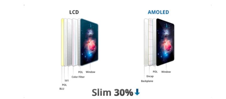 大观苹果手机维修分享采用 OLED 屏幕和 LCD 屏幕的 iPhone 有什么差别 